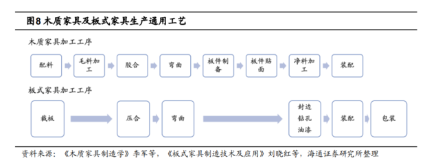 【报告】2022年定制家居行业研究报告